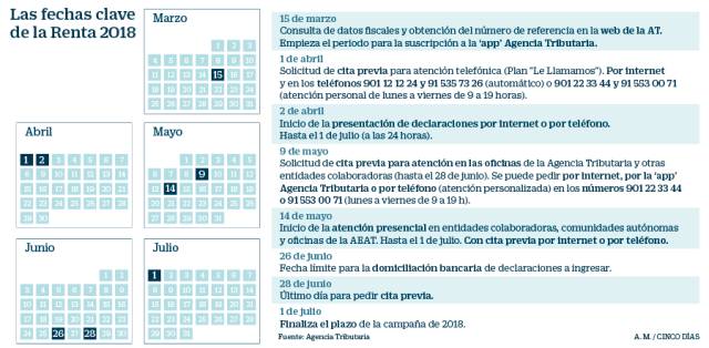 Calendario de la declaración de la Renta 2018-19