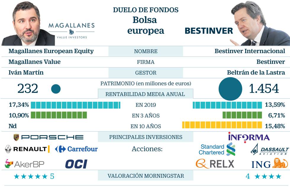 Europea