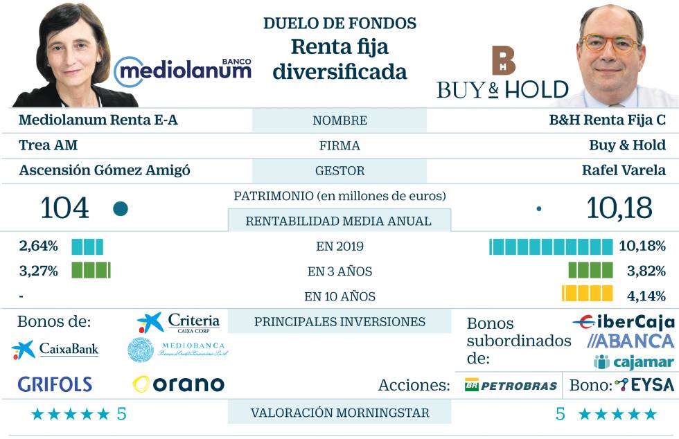 RF Diversificada