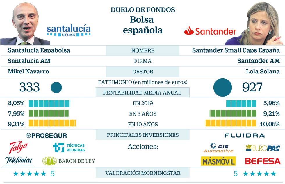 Española