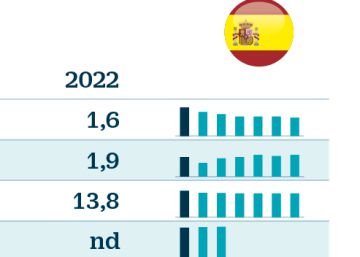El FMI prevé que España eleve su déficit público en los próximos cinco años El FMI prevé que España eleve su déficit público en los próximos cinco años