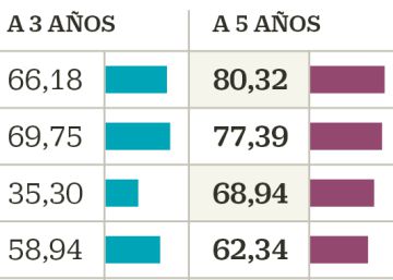 Lo que rentan los BRIC y los valores de
pequeña capitalización