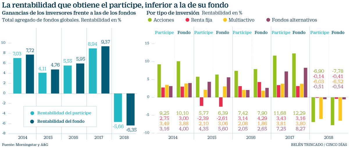 Cómo esquivar el pánico y la euforia en las decisiones de inversión