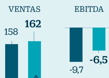 PharmaMar recupera la confianza del mercado