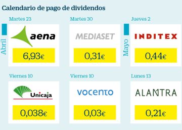 10.800 millones en dividendos esta primavera: consulta los próximos pagos