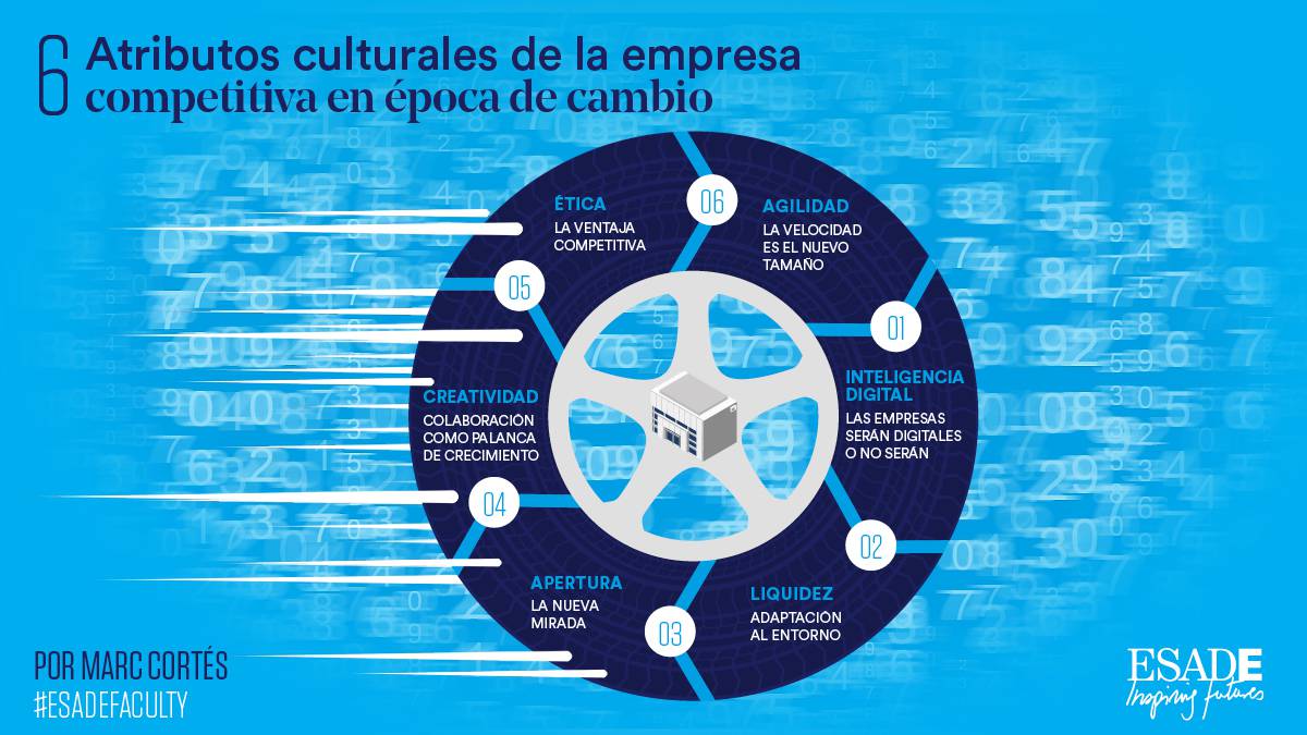 Cómo crear organizaciones inteligentes