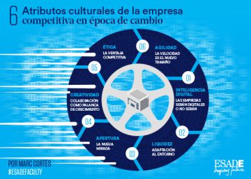 Cómo crear organizaciones inteligentes Cómo crear organizaciones inteligentes