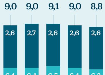 La ley celiaca y otras propuestas electorales en sanidad