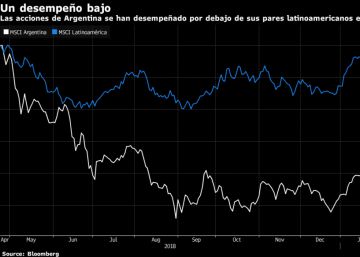 Citi recomienda ser valiente y comprar acciones argentinas