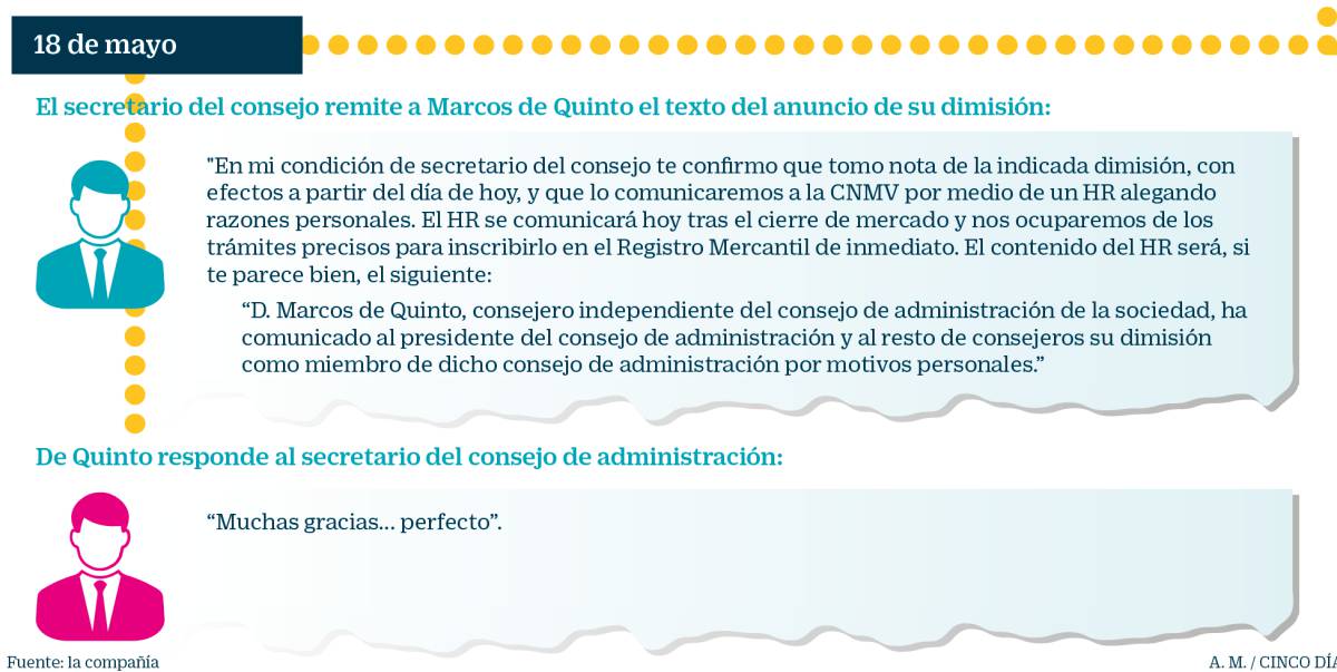 Los emails de la dimisión de Marcos de Quinto en Telepizza que investiga la CNMV
