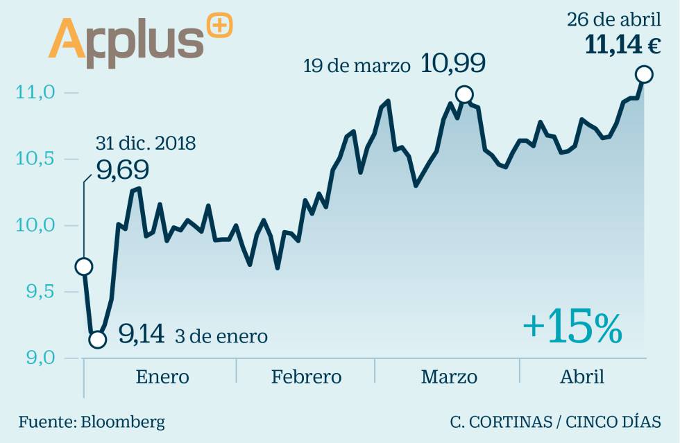 Una docena de pequeños valores recomendados por los analistas