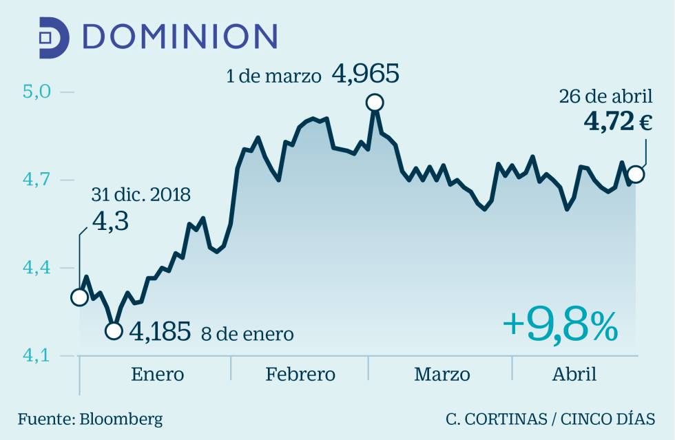 Una docena de pequeños valores recomendados por los analistas