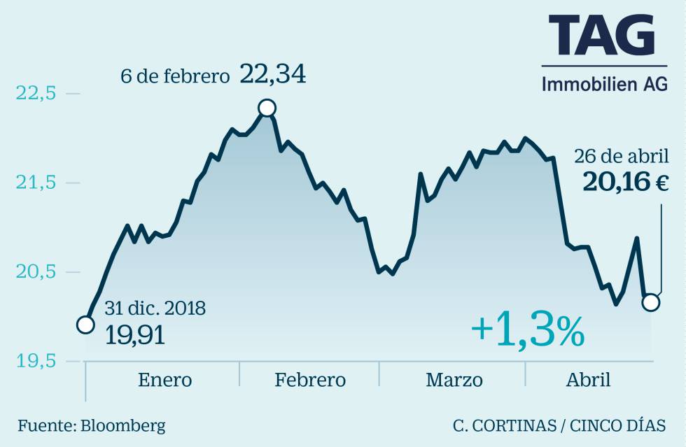Una docena de pequeños valores recomendados por los analistas