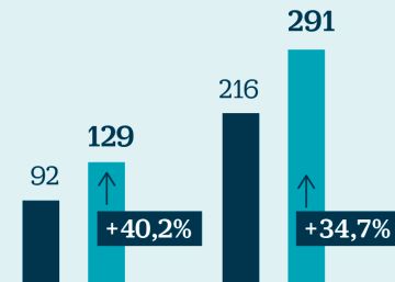 Ence contiene el aliento tras la victoria del PSOE Ence contiene el aliento tras la victoria del PSOE