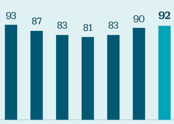 La CNMV anticipa fusiones y compras en los intermediarios de Bolsa La CNMV anticipa fusiones y compras en los intermediarios de Bolsa