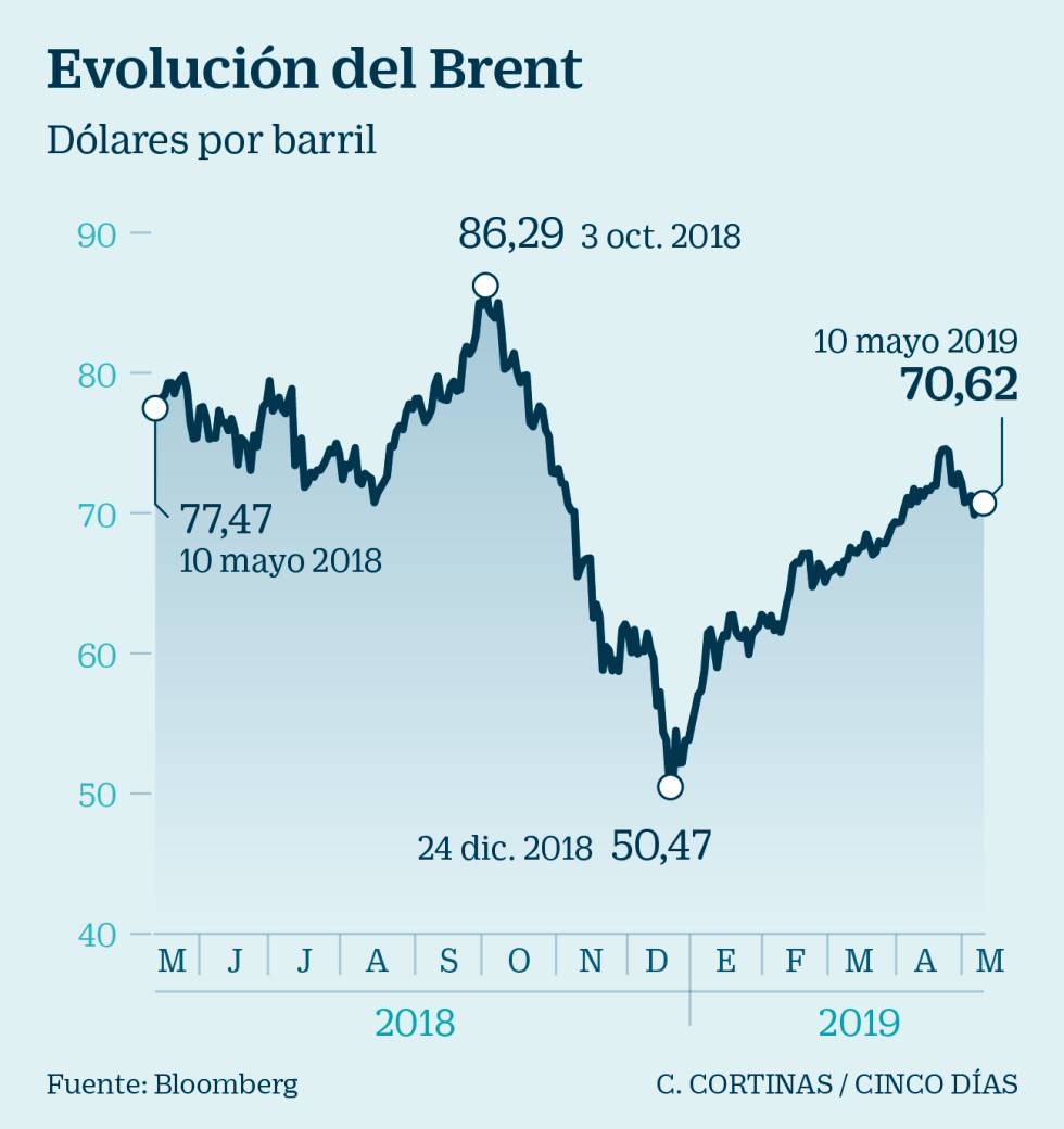 Los termómetros del riesgo: estos son los indicadores que vigilan los gestores