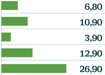 ACS eleva un 13% el beneficio con la notable aportación de Abertis ACS eleva un 13% el beneficio con la notable aportación de Abertis