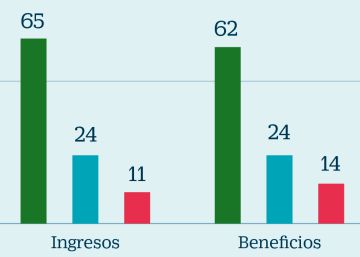 El optimismo se instala entre las empresas medianas en España
