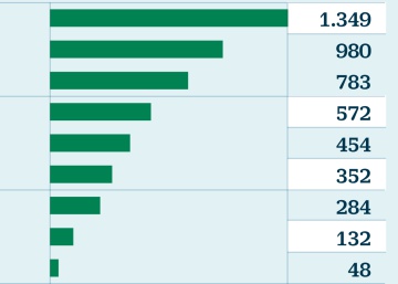 Récord de captación en fondos ultraconservadores