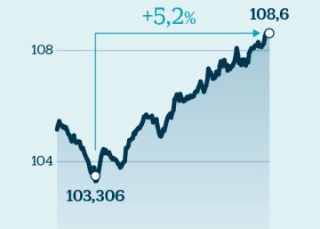El precio del bono catalán se dispara un 11% al erigirse en alternativa a los tipos cero