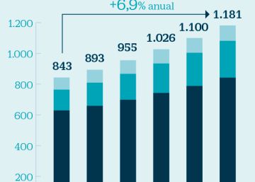 El negocio de las farmacéuticas: un billón de dólares en 2022
