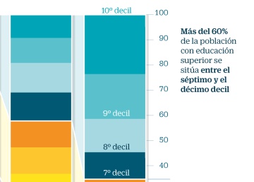 En busca de un examen de selectividad más justo