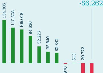 Los nacimientos se reducen en España un 29% desde 2008