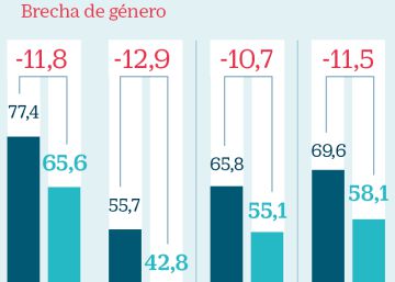 Protagonistas del trabajo precario y parcial