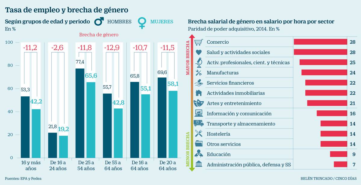 Protagonistas del trabajo precario y parcial