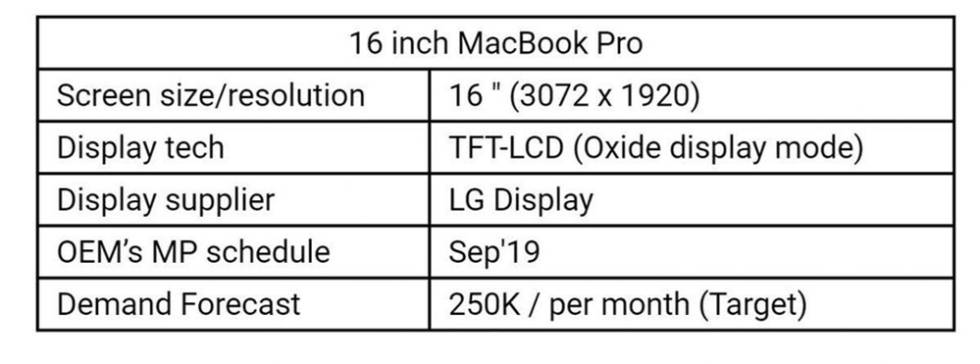El nuevo MacBook Pro de 16'', más cerca de lo que creíamos
