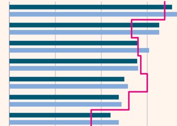 La tasa de ahorro de los españoles es la tercera más baja de la zona euro La tasa de ahorro de los españoles es la tercera más baja de la zona euro