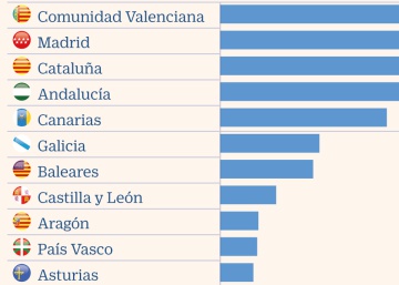 Vender su casa sin abandonarla a cambio de una renta para la jubilación Vender su casa sin abandonarla a cambio de una renta para la jubilación