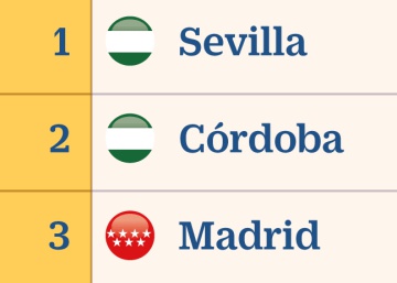 Estos son los 10 juzgados de cláusulas abusivas más saturados de España