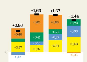 La recuperación de la demanda de energía perfora el Acuerdo de París