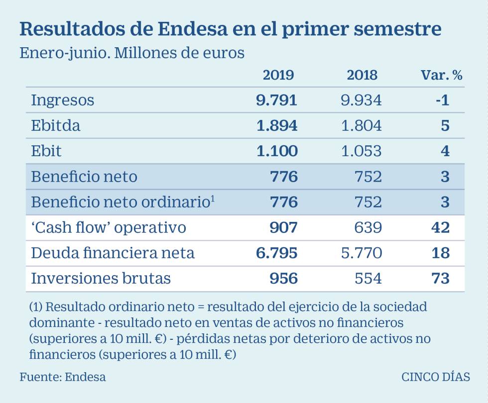 Bogas confía en que el recorte a las redes eléctricas tenga un efecto "neutro"
