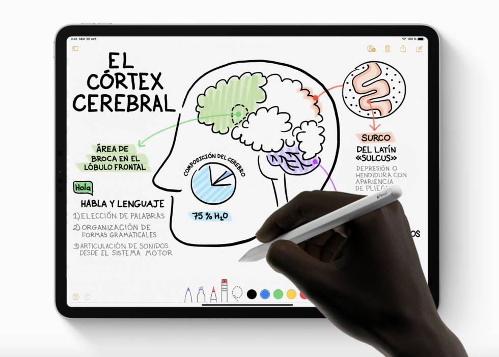 Pantalla de 120Hz en los iPad Pro 2018.