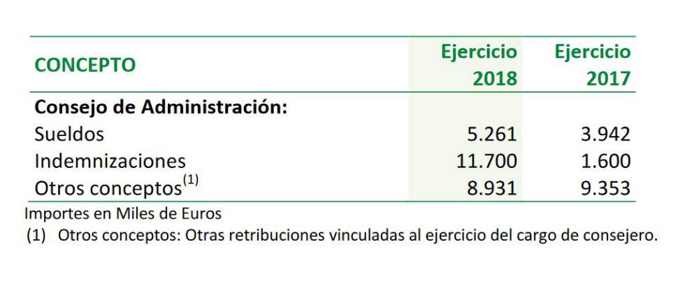 El sueldo del consejo de El Corte Inglés se dispara un 73% por el cese de Gimeno