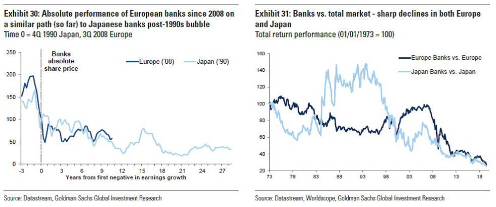 Gestionando la “japonización” de la economía europea