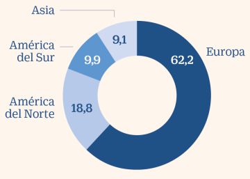 CIR, una empresa con atractivos ocultos CIR, una empresa con atractivos ocultos