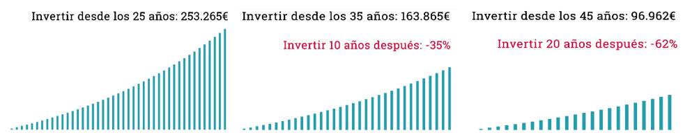 importancia ahorrar joven