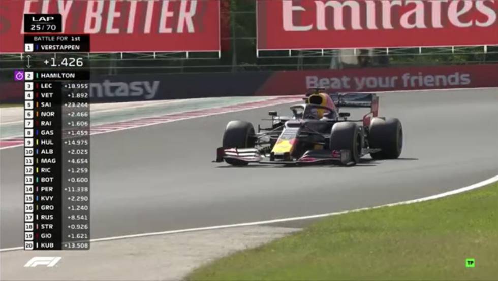 Retransmisión F1 con calidad 3G.