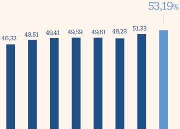 Las empresas chinas ya producen el 53% del acero mundial pese a Trump