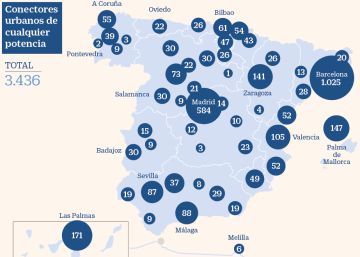 En España solo hay 2.900 conectores públicos para coches eléctricos