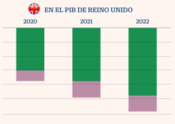 La OCDE prevé que la economía mundial crecerá en 2019 y 2020 al ritmo más bajo desde la crisis