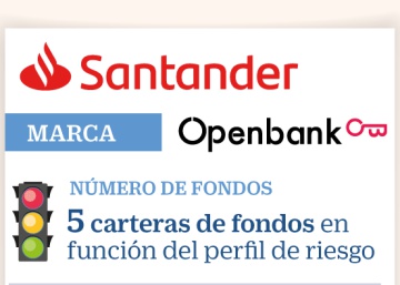 Así es la oferta de la banca en fondos de inversión ‘low cost’