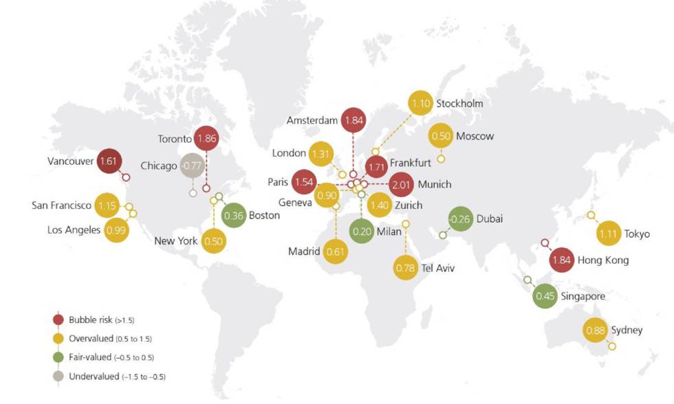 El índice UBS Global Real Estate Bubble analiza el riesgo de sobrevaloración y burbuja del mercado residencial en 24 grandes ciudades de todo el mundo.