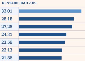 Fondos que buscan valores hacia la descarbonización