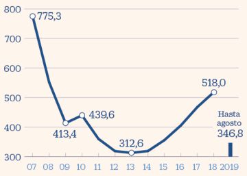 La vivienda seguirá subiendo pero a ritmo lento La vivienda seguirá subiendo pero a ritmo lento