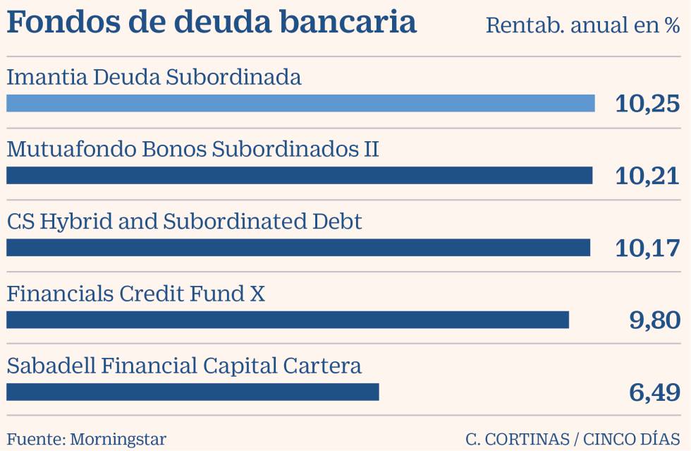Las alternativas de inversión en renta fija para los más conservadores
