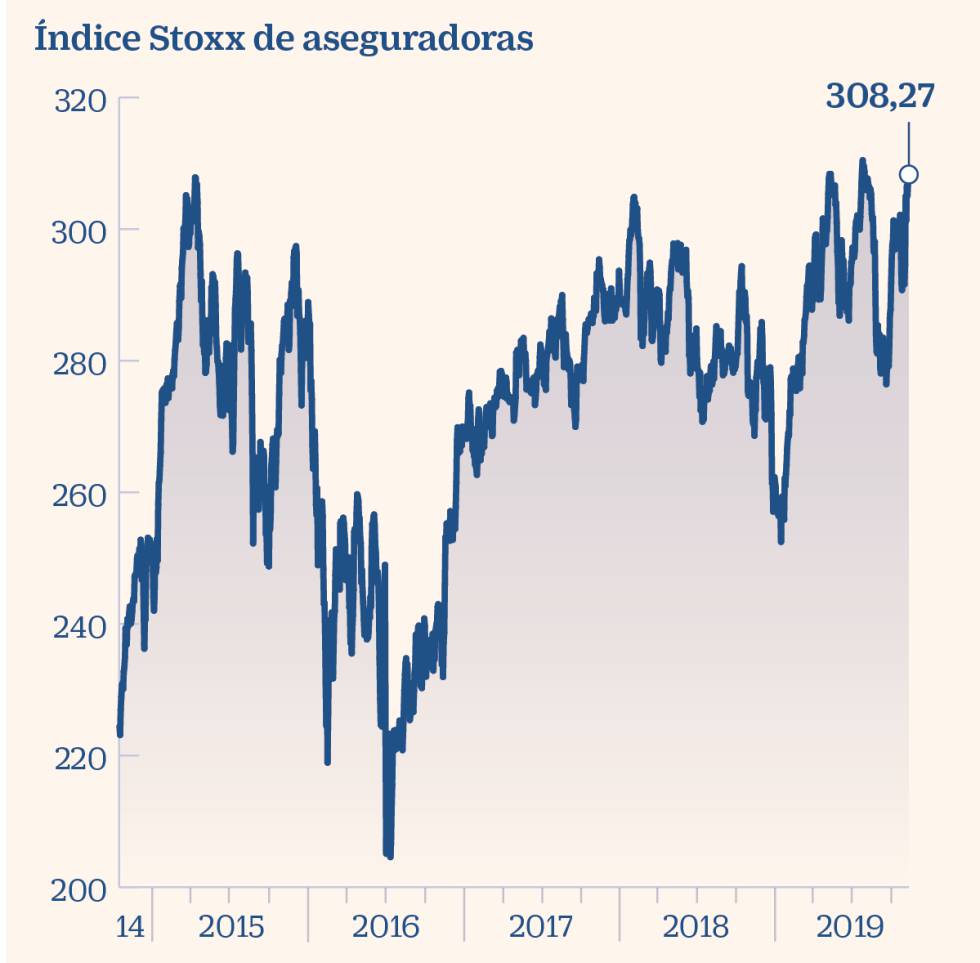 Así afectan los tipos negativos al sector financiero